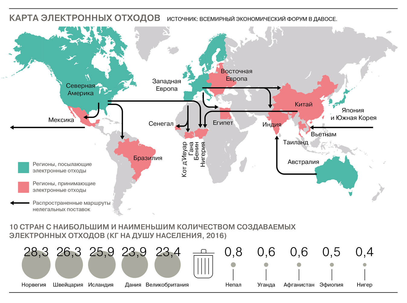 Количество электронный. Количество отходов по странам. Отходы в мире статистика. Статистика мусора в мире. Статистика промышленных отходов в мире.